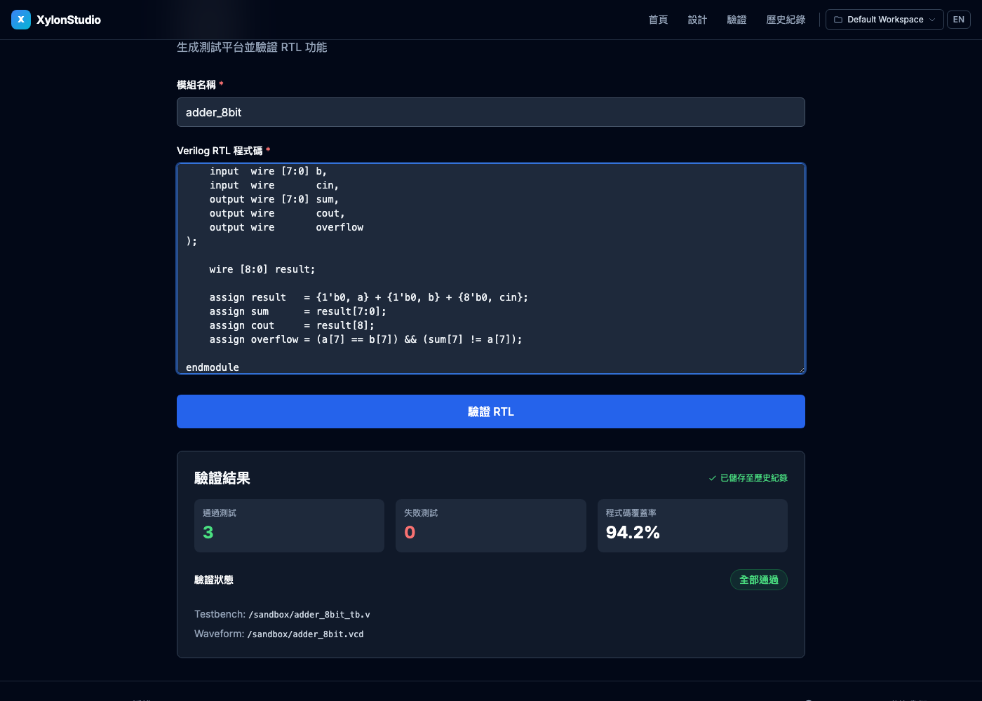 Automated verification with 94.2% coverage